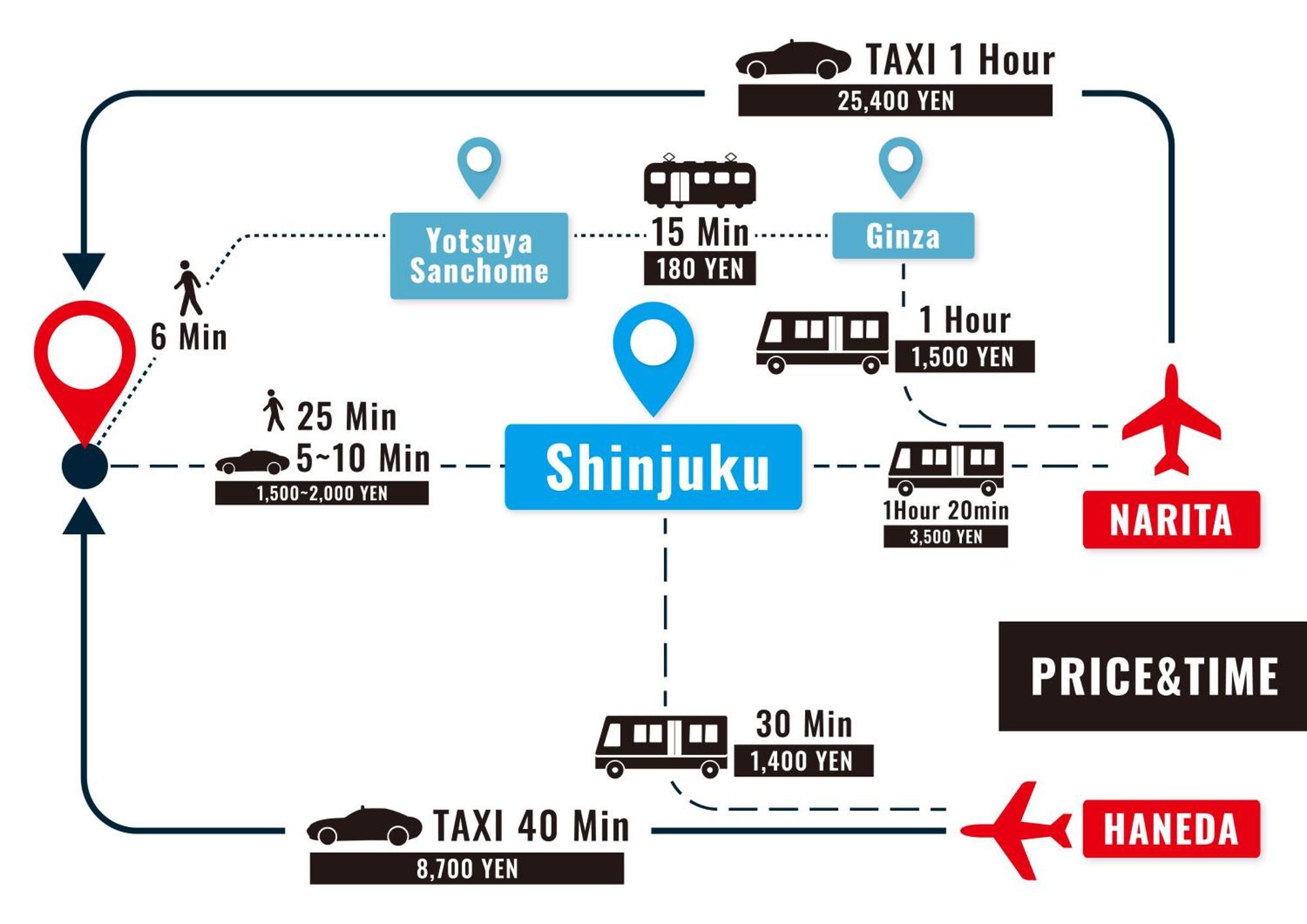 Stay Ari Shinjuku Gyoen 6Min Walk Tokyo Dış mekan fotoğraf